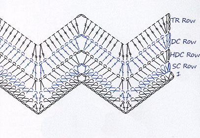 Chevron Crochet Pattern Diagram