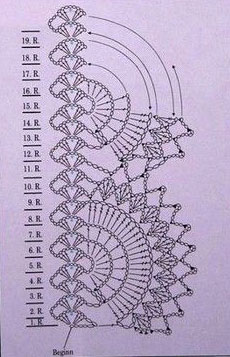 crochet-circular-edge-pattern-diagram
