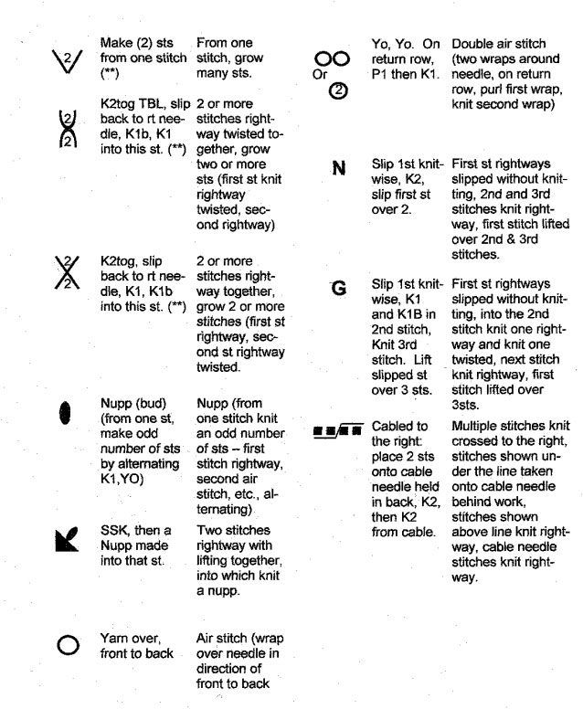 Knitting Chart Symbols