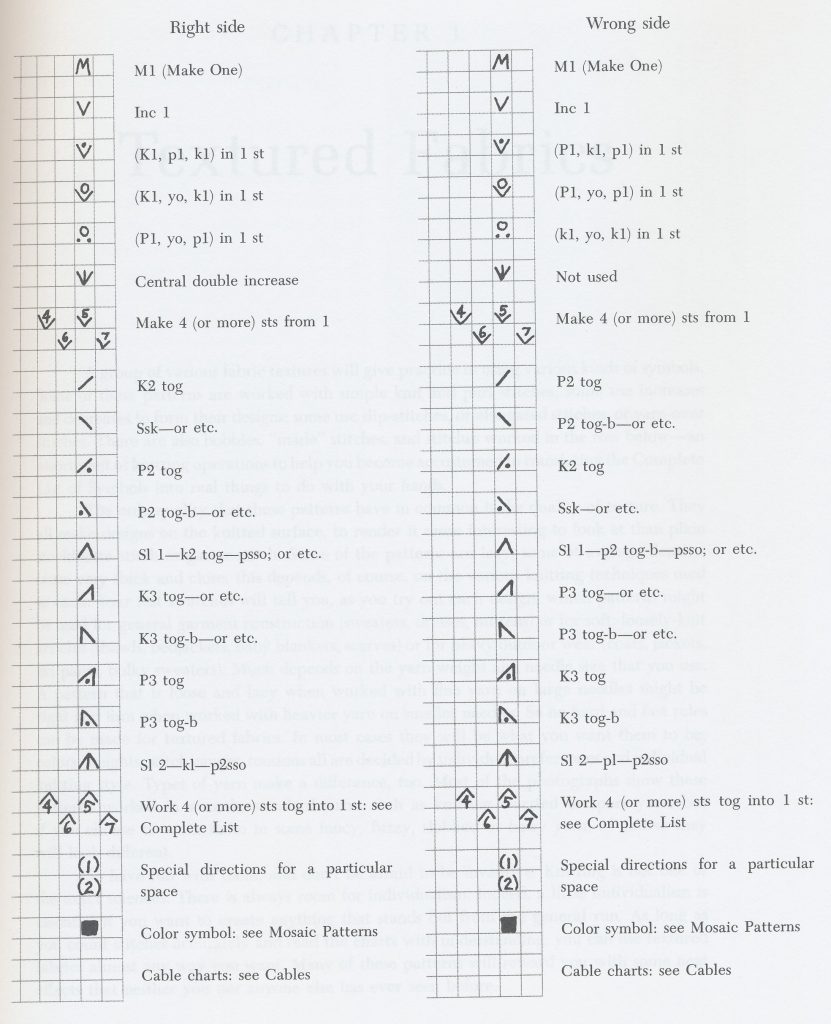 Knitting Chart Symbols Cables