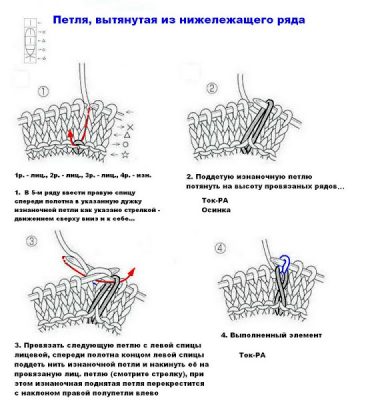 Russian to English Knitting Chart Translation - Knitting Bee