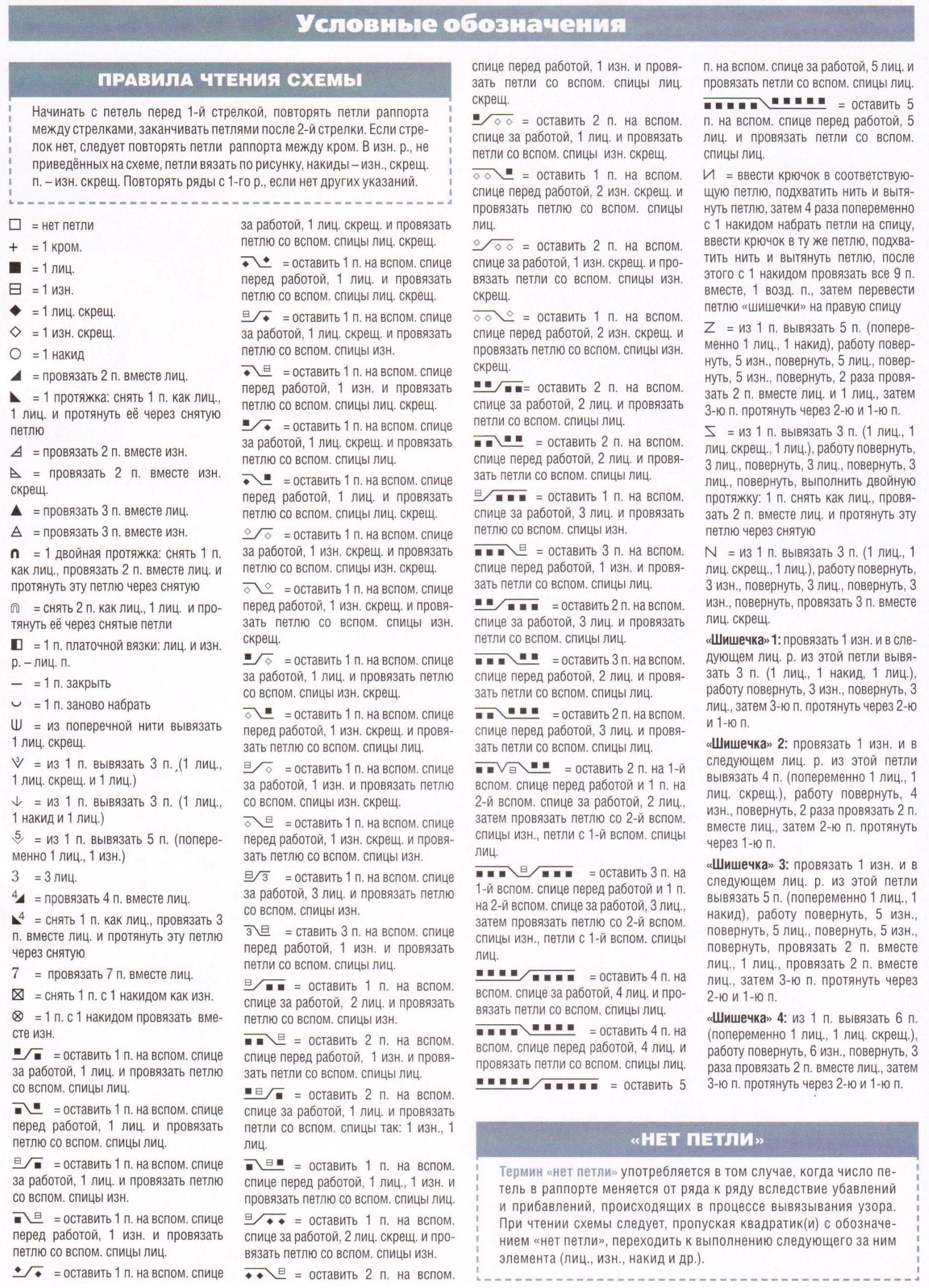 Knitting Chart Symbols Cables