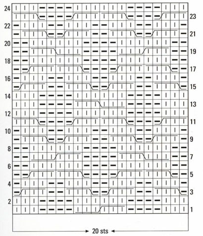 Cable Charts For Knitting