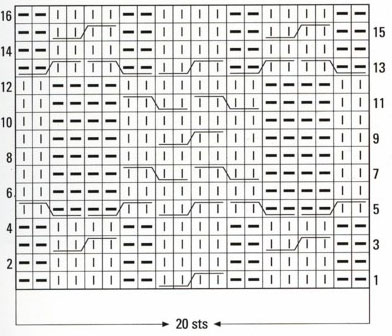 Cable Knitting Chart