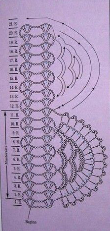 crochet edges pattern diagram