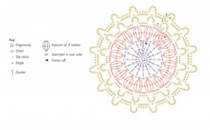 circle-diagram-crochet