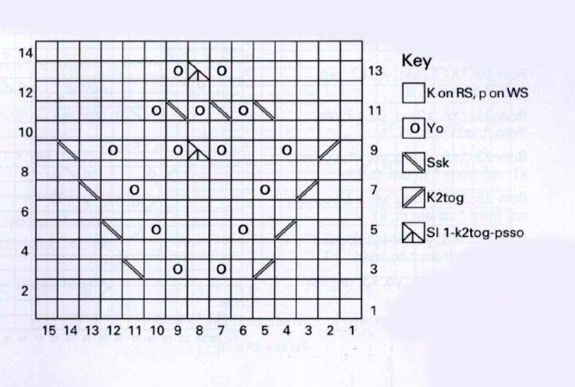 Knitting Patterns Motifs Charts