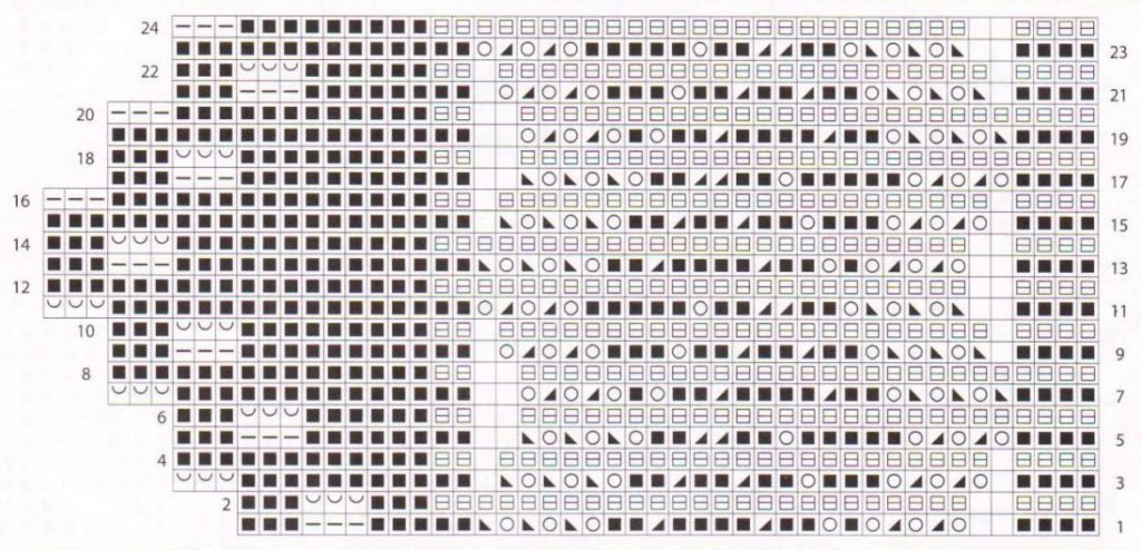 lace manel and edge knitting chart 1