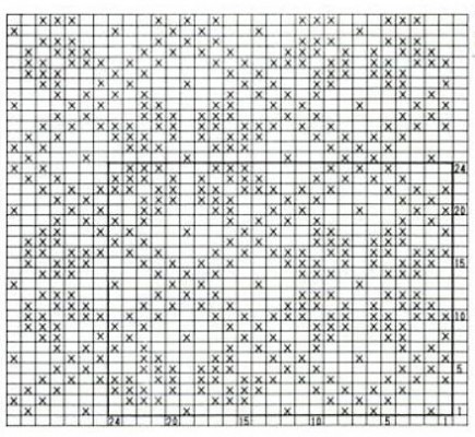 nordic-argyle-chart
