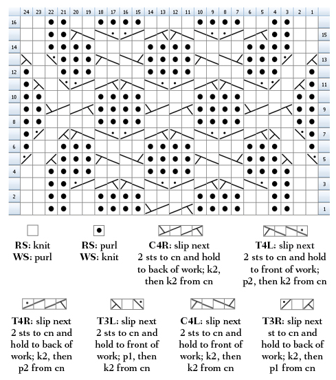 Celtic Knitting Charts