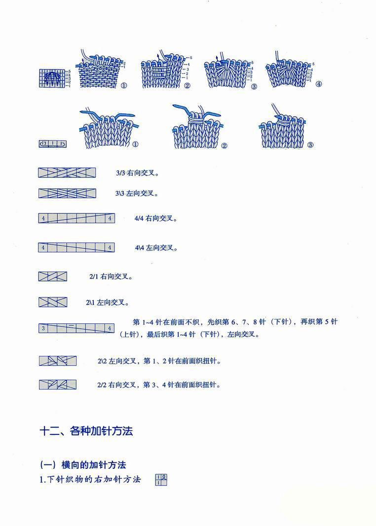 Japanese Knitting Chart Symbols