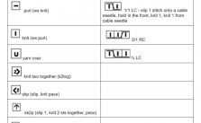 Russian to English Knitting Chart Translation
