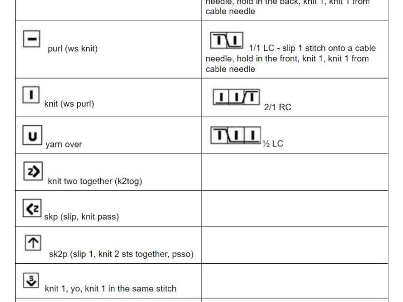 Russian to English Knitting Chart Translation