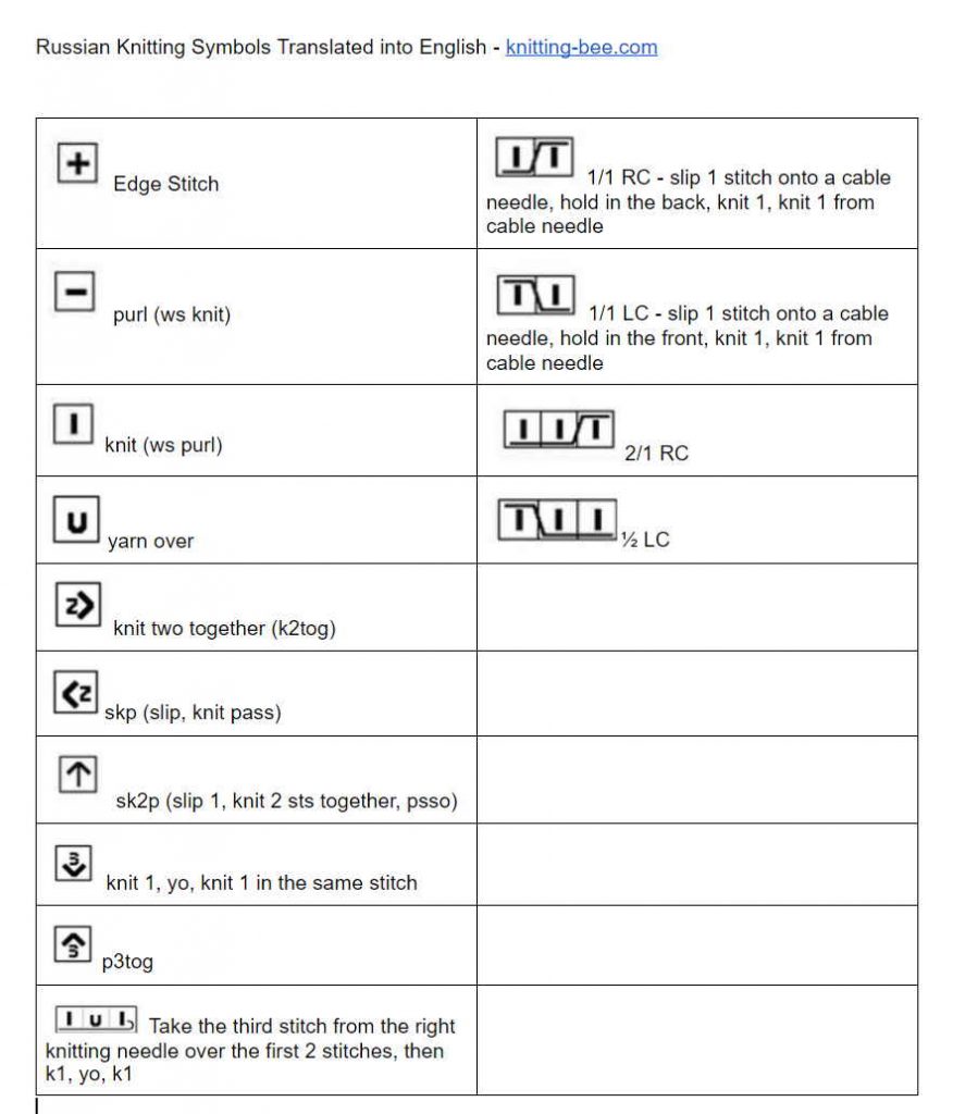 Russian to English Knitting Chart Translation