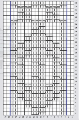 Top 10 New and Free Cable Stitch Knitting Patterns 2025 - Knitting Bee