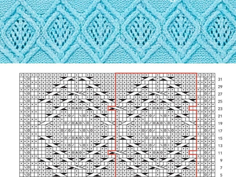 7 Stunning Cable Knitting Patterns to Upgrade Your Next Project (+ Free PDF)