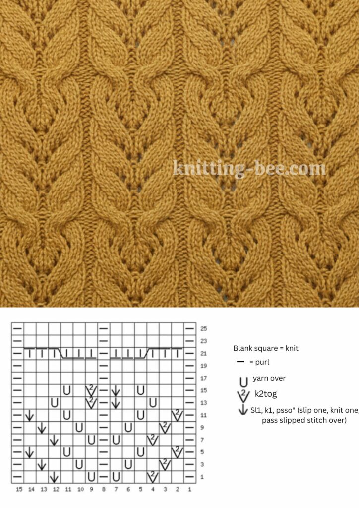 7 Stunning Cable Knitting Patterns to Upgrade Your Next Project (+ Free PDF)